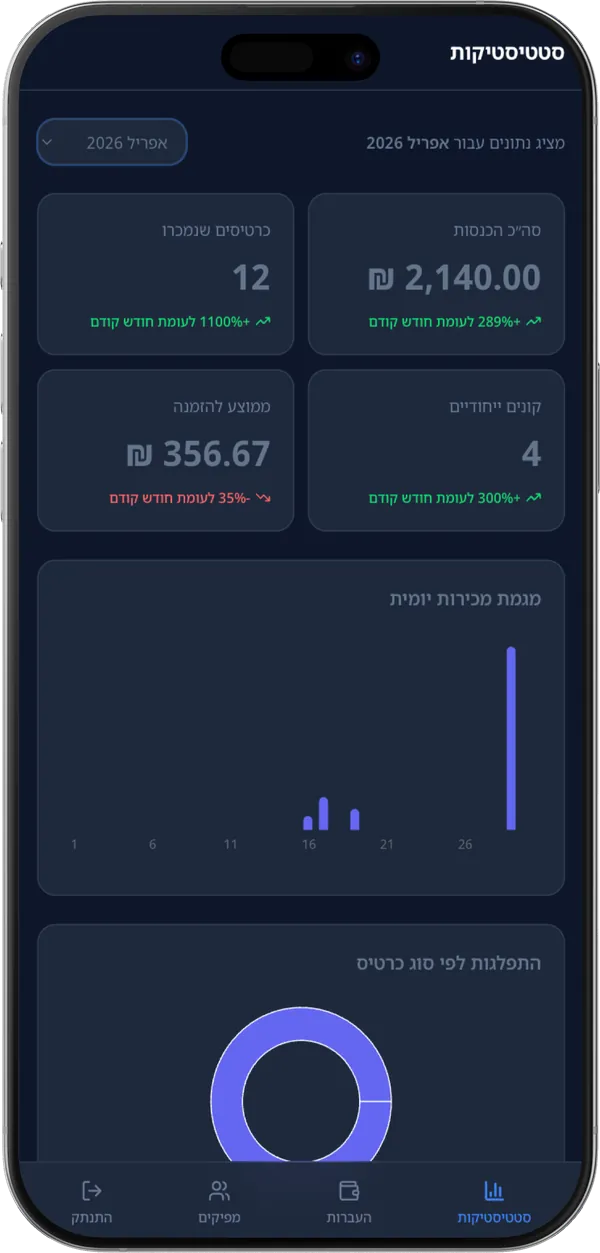 Evently: מסך סטטיסטיקות המכירה